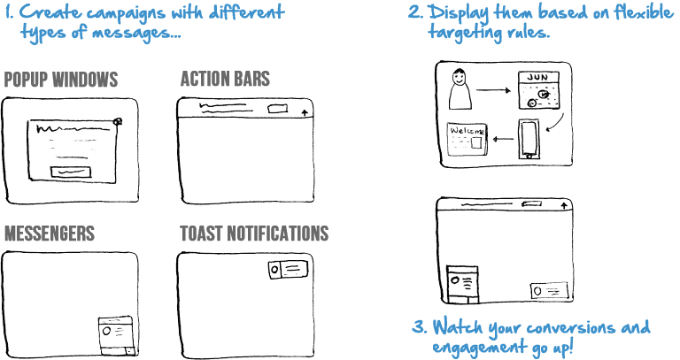 Icegram Engage Workflow - How does it work?