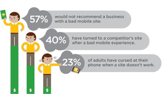 Importance of Mobile Friendly Websites