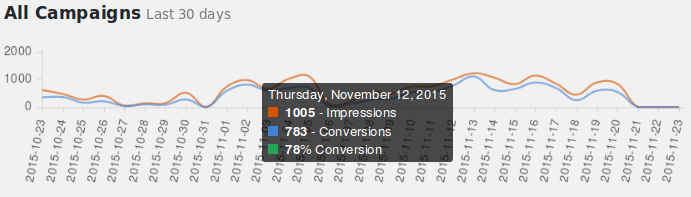 Icegram Analytics in action