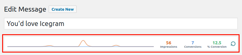 Edit Message Page Analytics