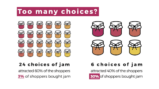 blog optimization with limited choices