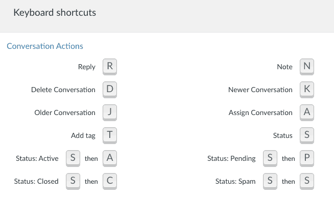 HelpNinja Keyboard Shortcuts