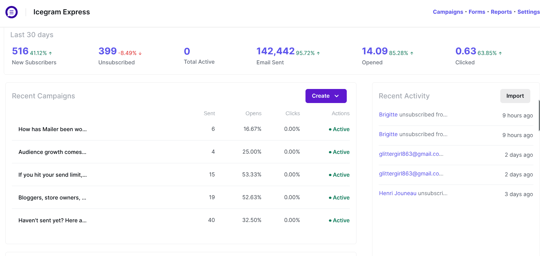 Icegram Express - dashboard