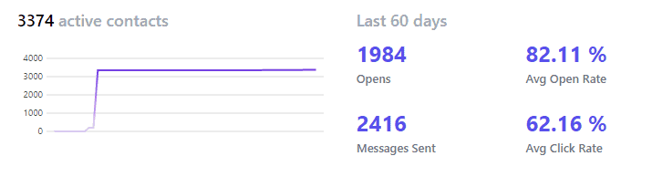 email tracking