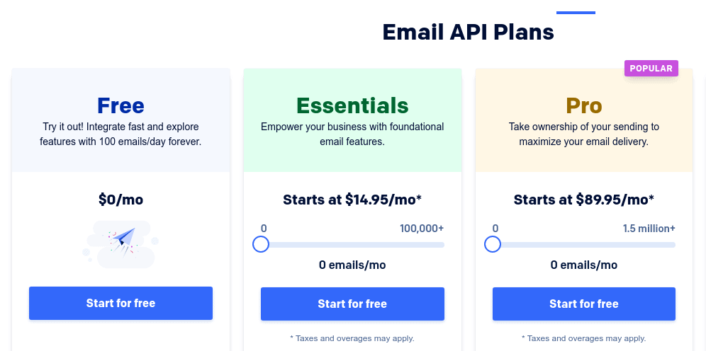 SendGrid Email plans