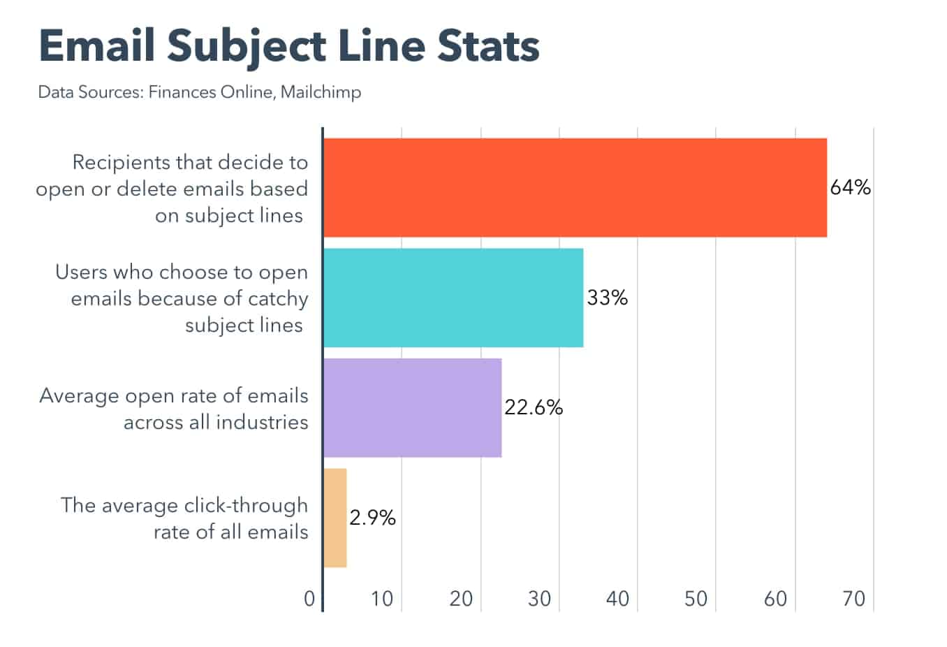 email subject lines stats