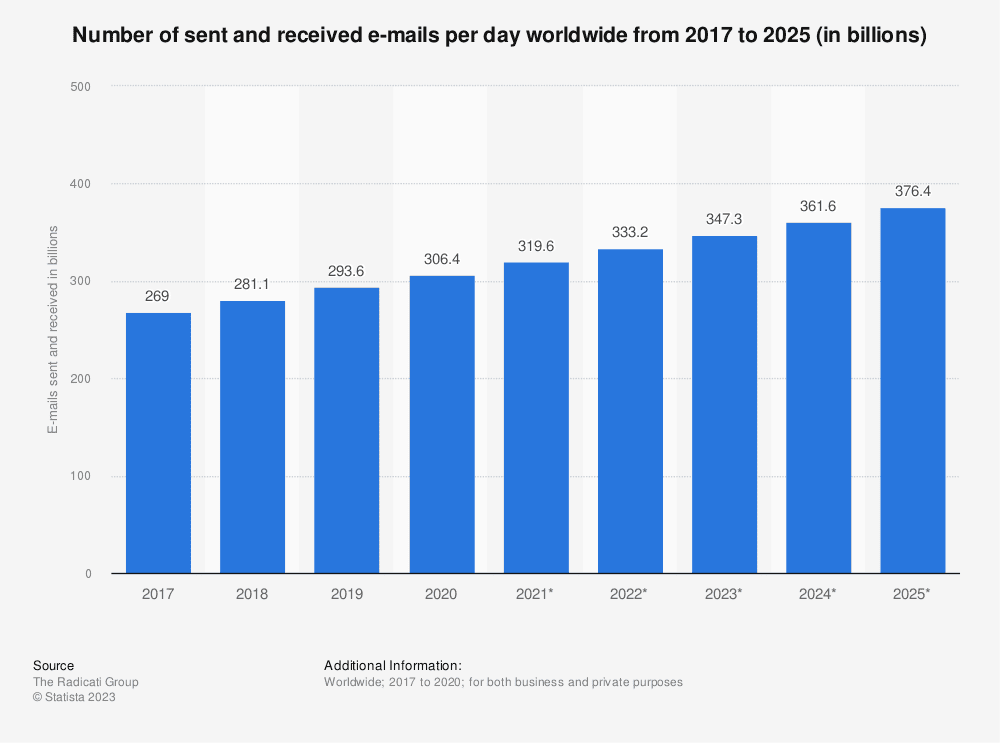 How to Hook Subscribers with Effective Email Subject lines