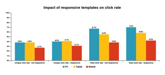 Click rate