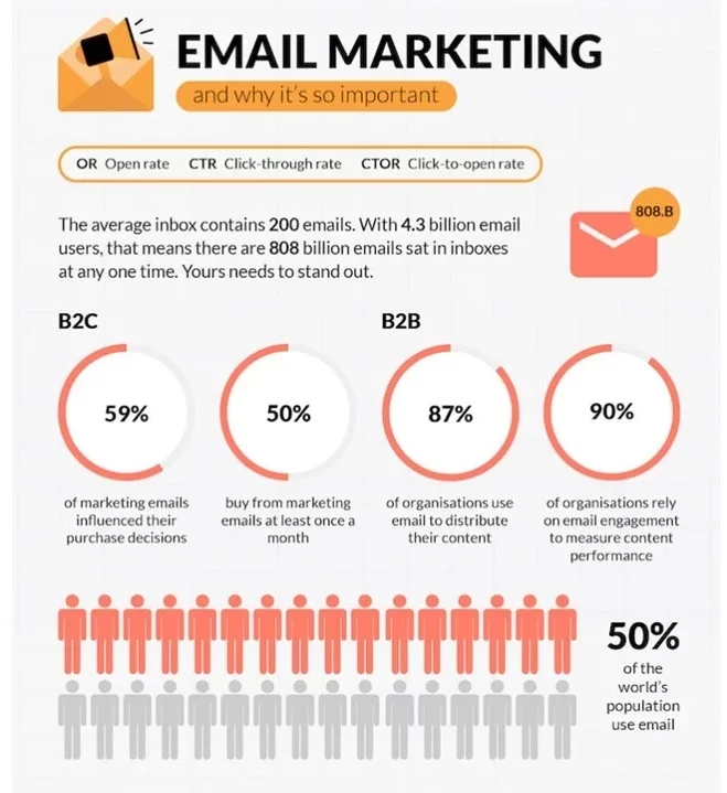 Email Marketing