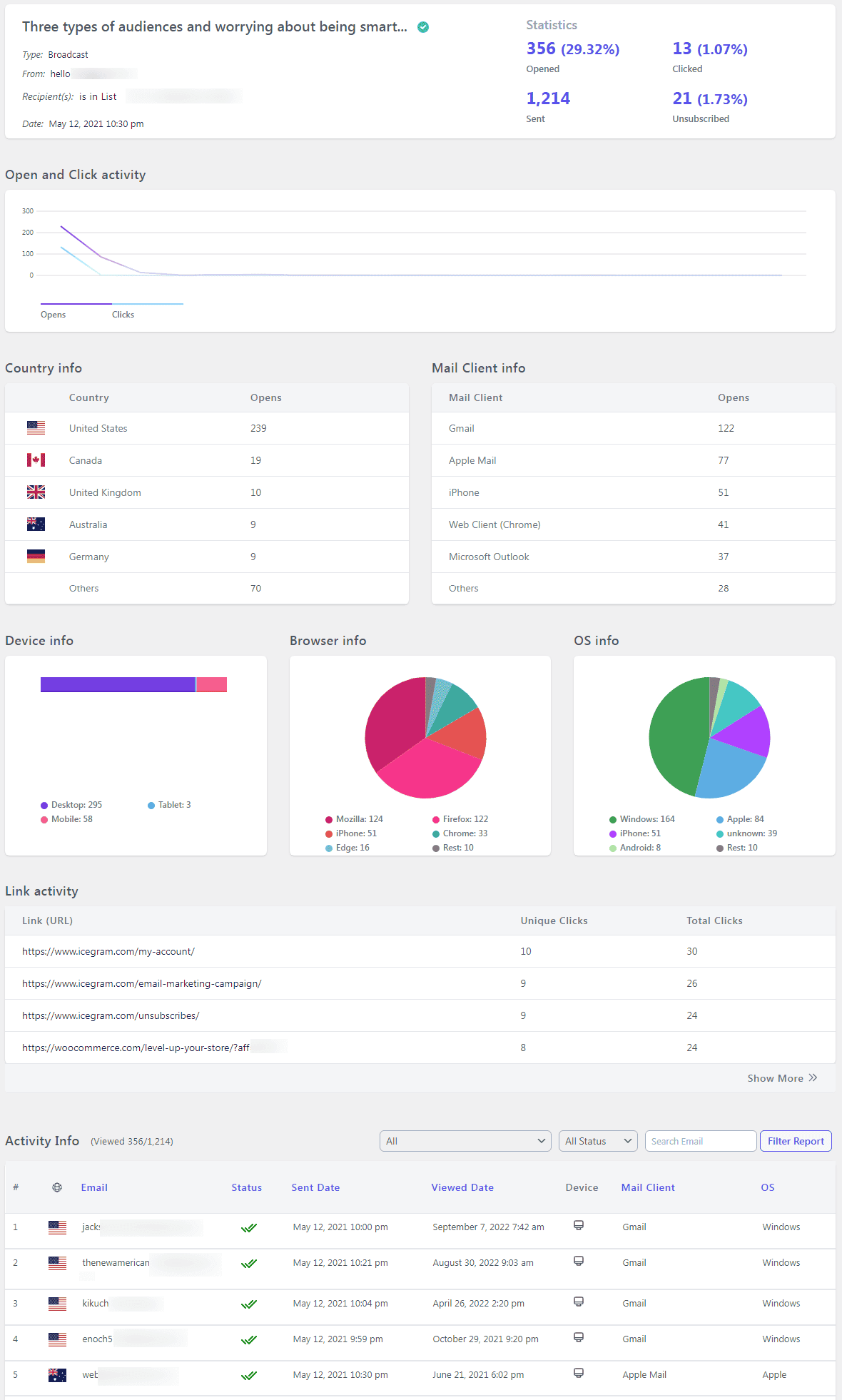 email-marketing-kpis