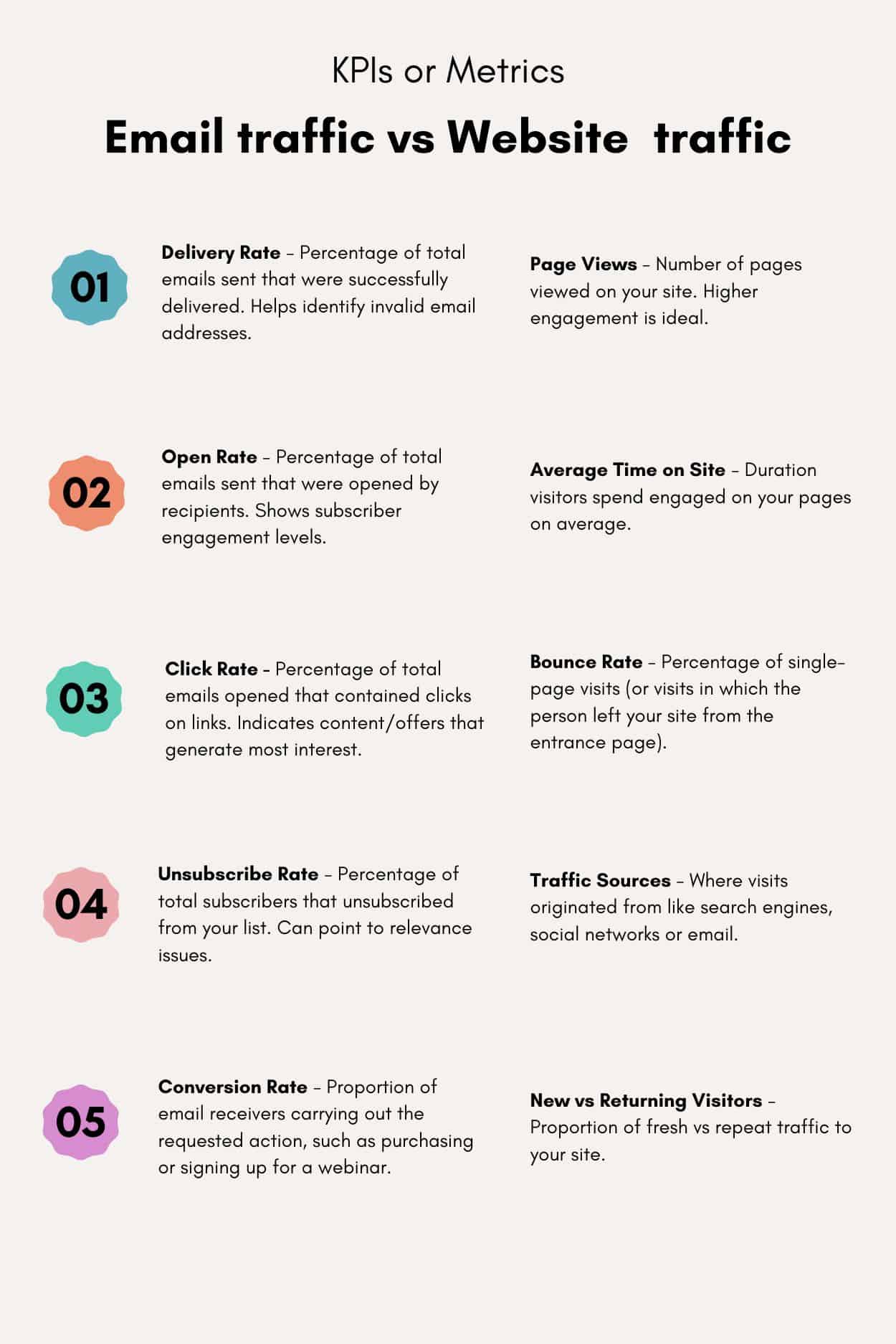 email traffic vs website traffic_metrics/kpi