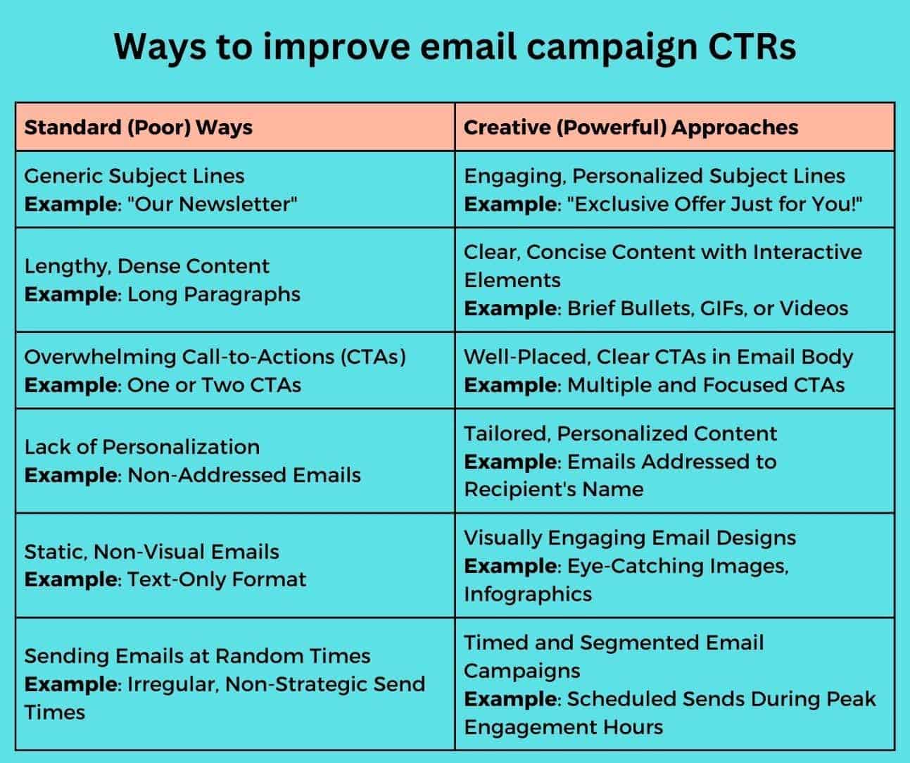 email campaign tracking CTRs