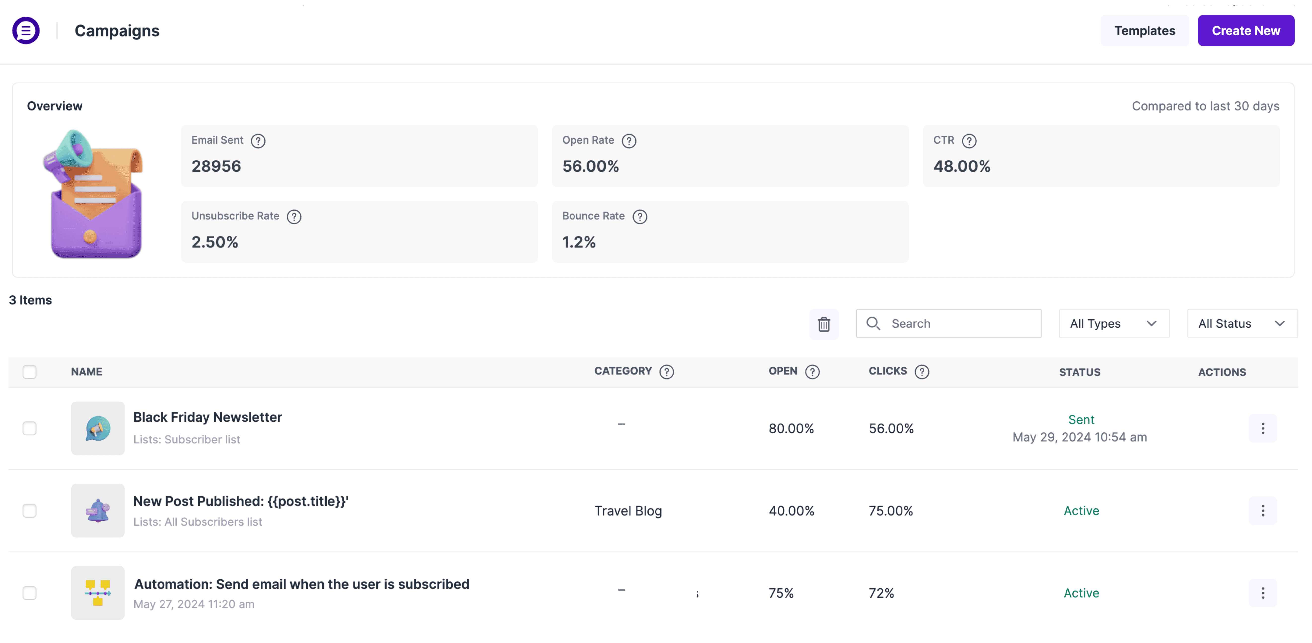 Subscriber Management