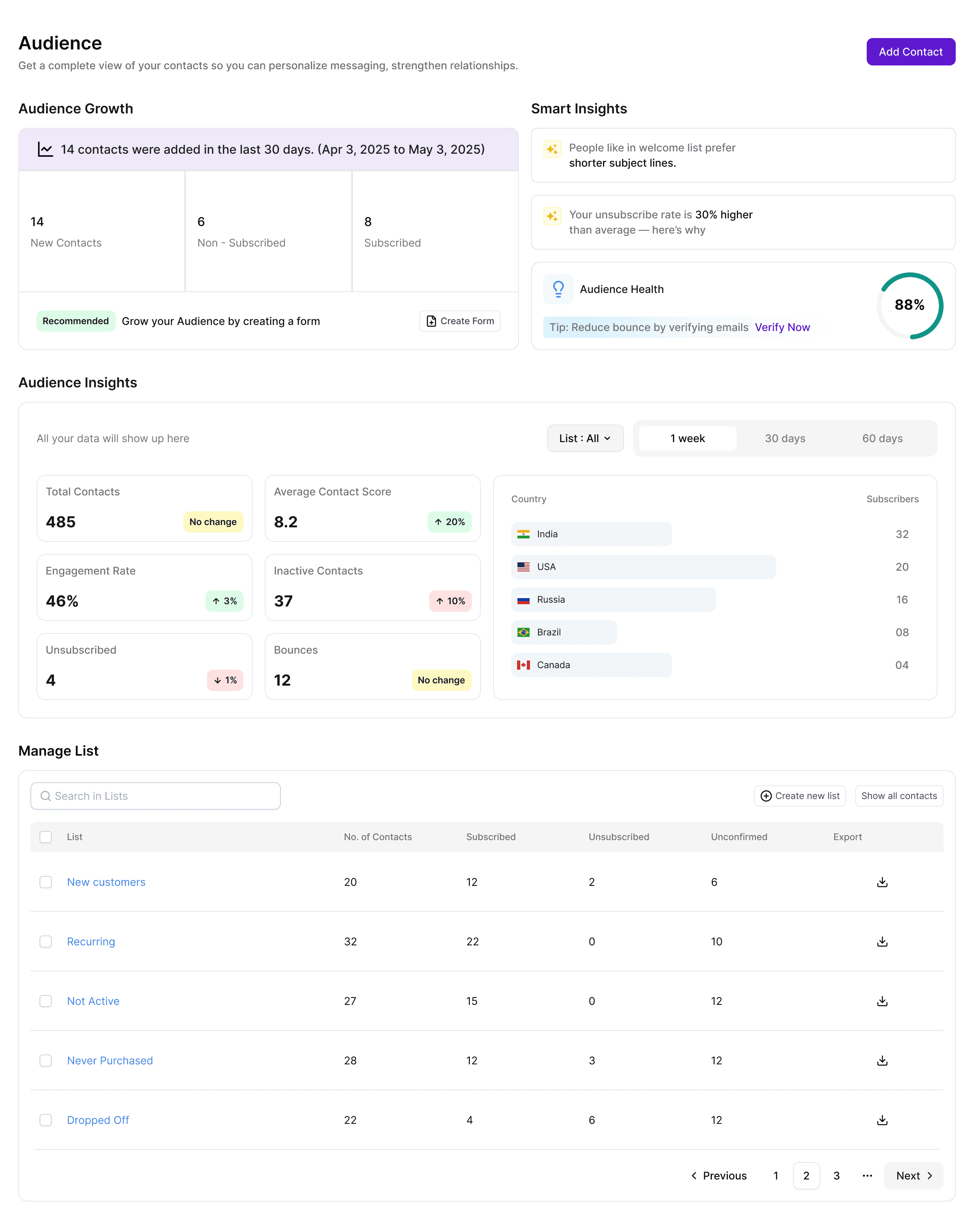 New-audience-dashboard