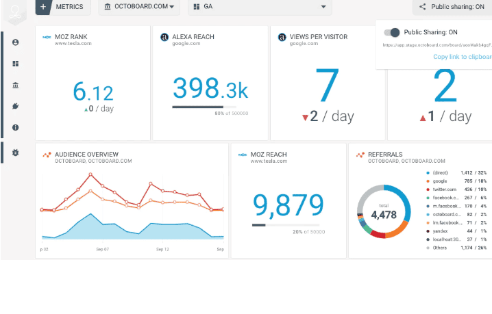 Sendgrid dashboard
